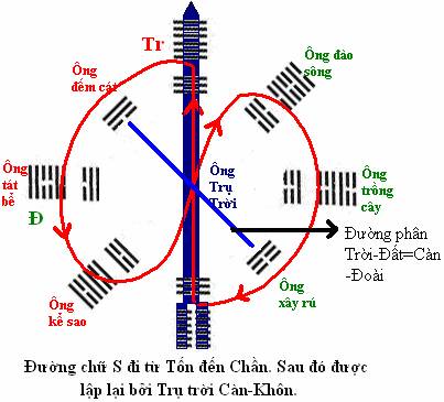 Lược sử thiên văn học